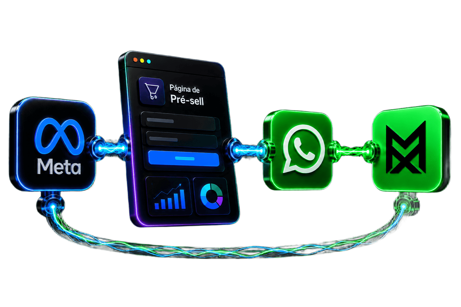 Trackeamento avançado de conversas